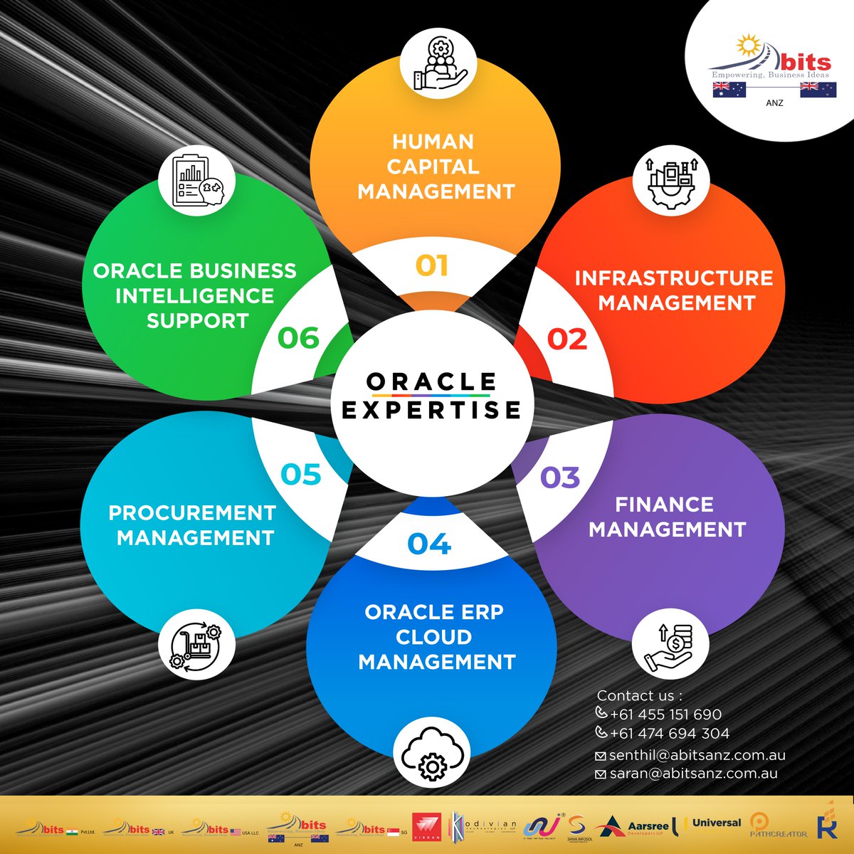 AbitsAnz's tweet image. Our Oracle Expertise....
#oracle #oracledeveloper #oraclecloud #oraclejobs #oracledba #oracledatabase #oracledatabasearchitect #oraclecertified #australia #australianbusiness #australiabusiness #australiancyberconference #australiandesign #australiajobs #australianjobs