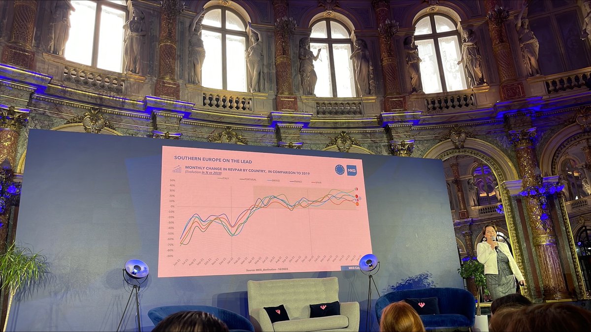 HospitalityON's tweet photo. @SylvieBergeret, Chief Operating Officer on MKG Consulting: "The hotel sector remains an attractive choice for investors. In terms of value, it is currently relatively unaffected by other asset classes." https://t.co/dXNaClxNlF
