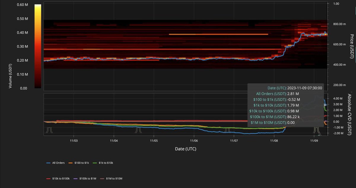 Onchain Champion 🕵️ tweet media