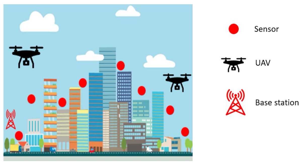 🔥Check out our #HighlyViewedPaper of October 23!

Title: Real-Time Obstacle Detection with #YOLO v8 in a WSN Using UAV Aerial Photography 
By Shakila Rahman et al.
👁️:  1755  views
🔗mdpi.com/2313-433X/9/10…

#mdpijimaging