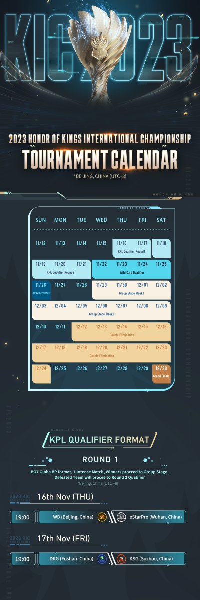 HoKEsports's tweet photo. #KIC2023 Wild Card Qualifier schedule revealed! The Wild Card Qualifier is on November 22nd. Eleven teams worldwide will battle for the final 5 spots in KIC2023. https://t.co/BnbMXqT6EE