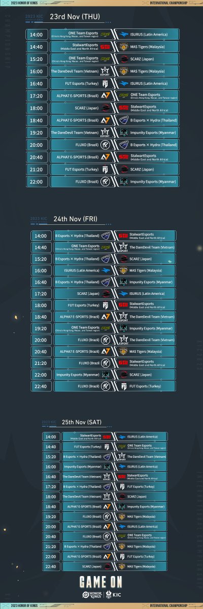 HoKEsports's tweet photo. #KIC2023 Wild Card Qualifier schedule revealed! The Wild Card Qualifier is on November 22nd. Eleven teams worldwide will battle for the final 5 spots in KIC2023. https://t.co/BnbMXqT6EE