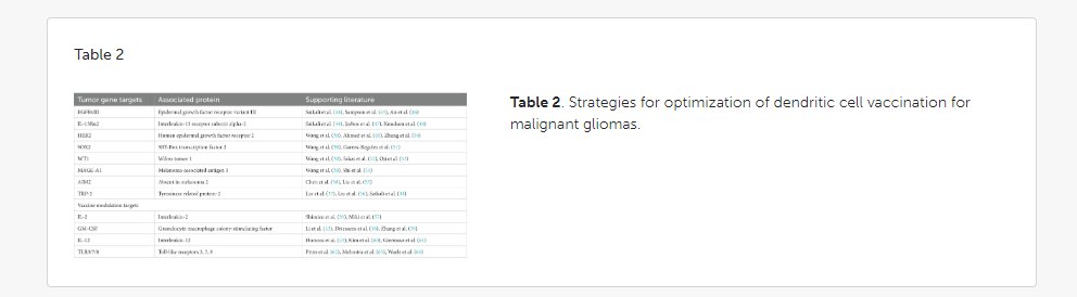 #dcvax #allsolidtumors $nwbo #gbm 

Advancements in dendritic cell vaccination: enhancing efficacy and optimizing combinatorial strategies for the treatment of glioblastoma
Front. Neurol., 31 October 2023

"Recently, in 2023, Liau et al. revealed the results from a large Phase