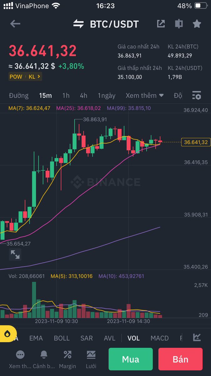 MakemoneyGloba's tweet photo. #crypto #Bitcoin #Binance 
Chúc mừng Bitcoin đã vượt cản 36k$ https://t.co/hxIr8ZiAlx
