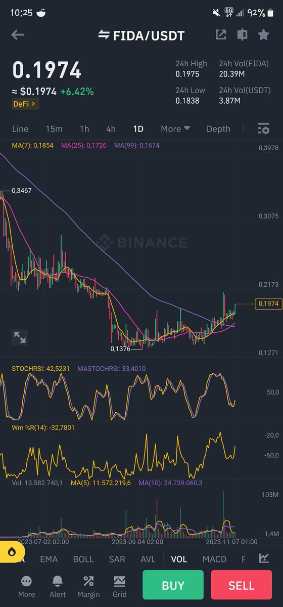 btcsensei92's tweet photo. Adding $Fida here big pump can happen anytime. https://t.co/LL75GZjNsB