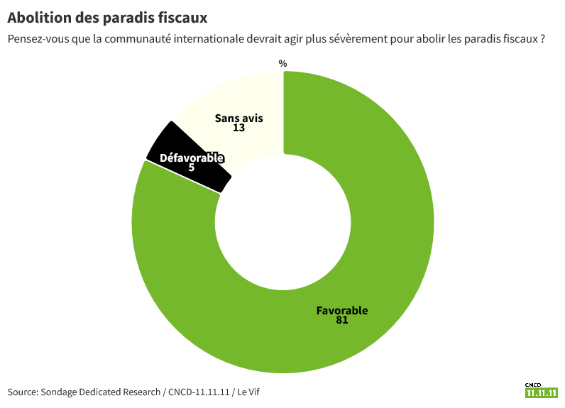 Réseau pour la Justice fiscale tweet media