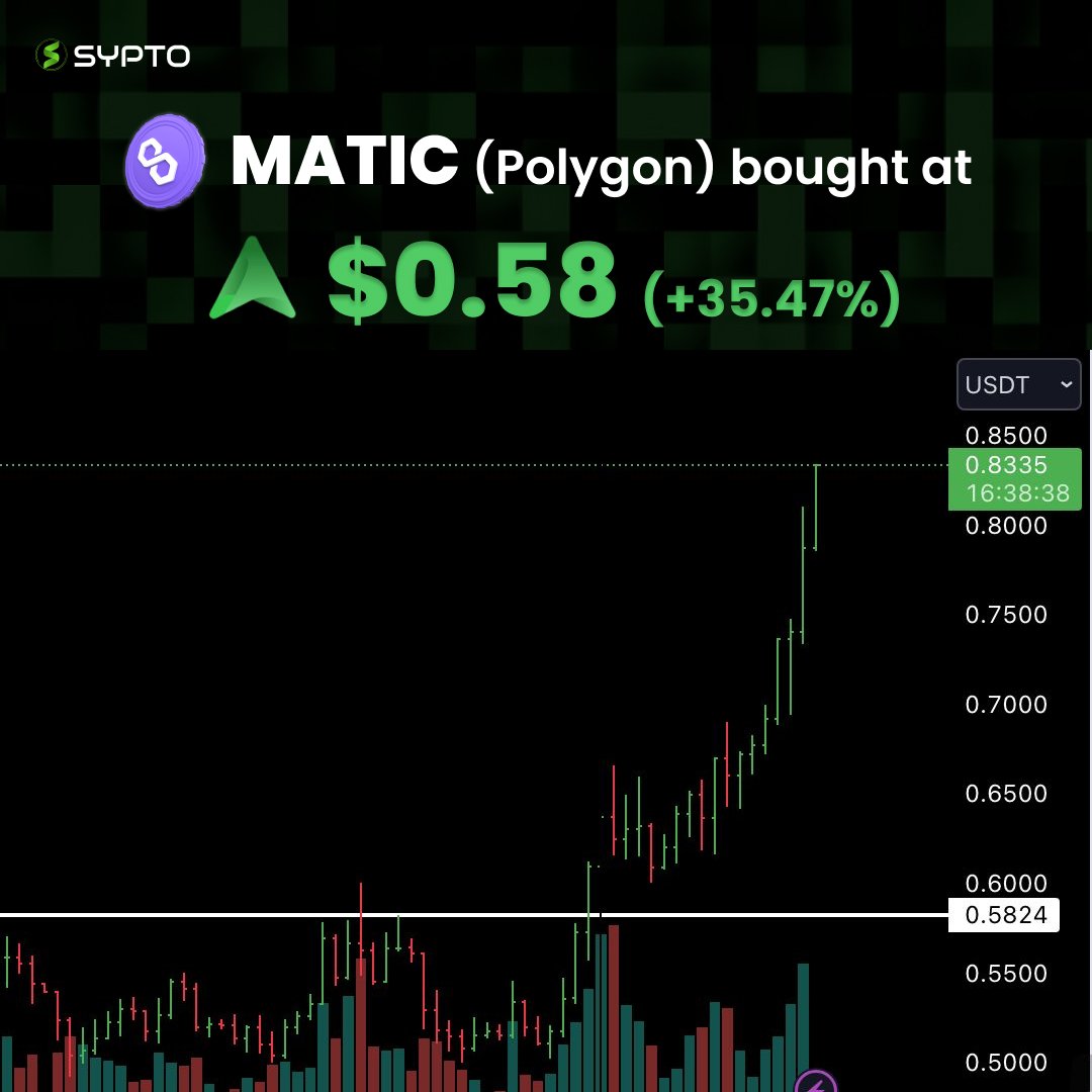 Sypto - Simplest way to invest in crypto tweet media