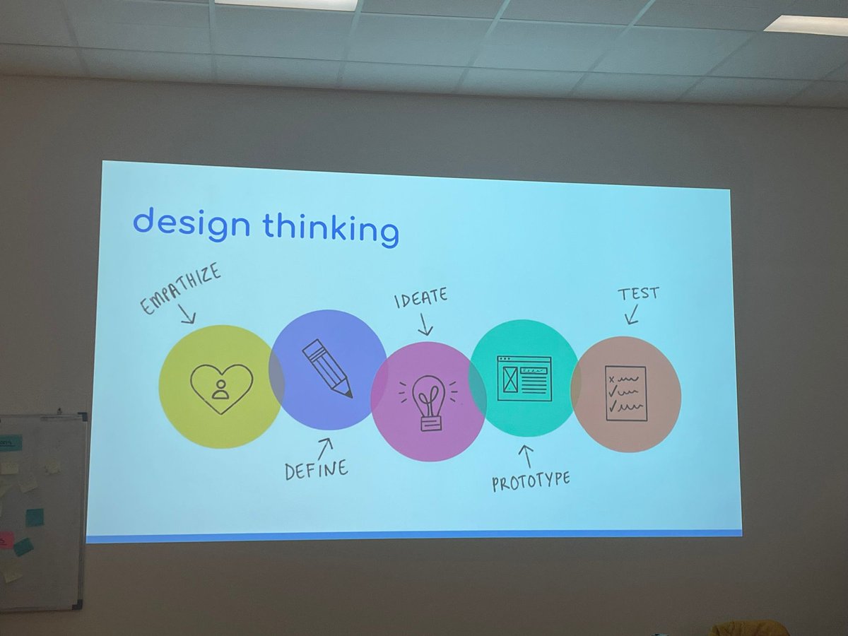 Synerg_IEs's tweet photo. Día 3: proceso de enseñanza aprendizaje, práctica de métodos de aprendizaje y proyectos ambientales. La participación en cursos estructurados de @eTwinning_es permite establecer @Synerg_IEs con otros países y reflexionar sobre métodos de aprendizaje @sepiegob https://t.co/8YQdrNPPWK