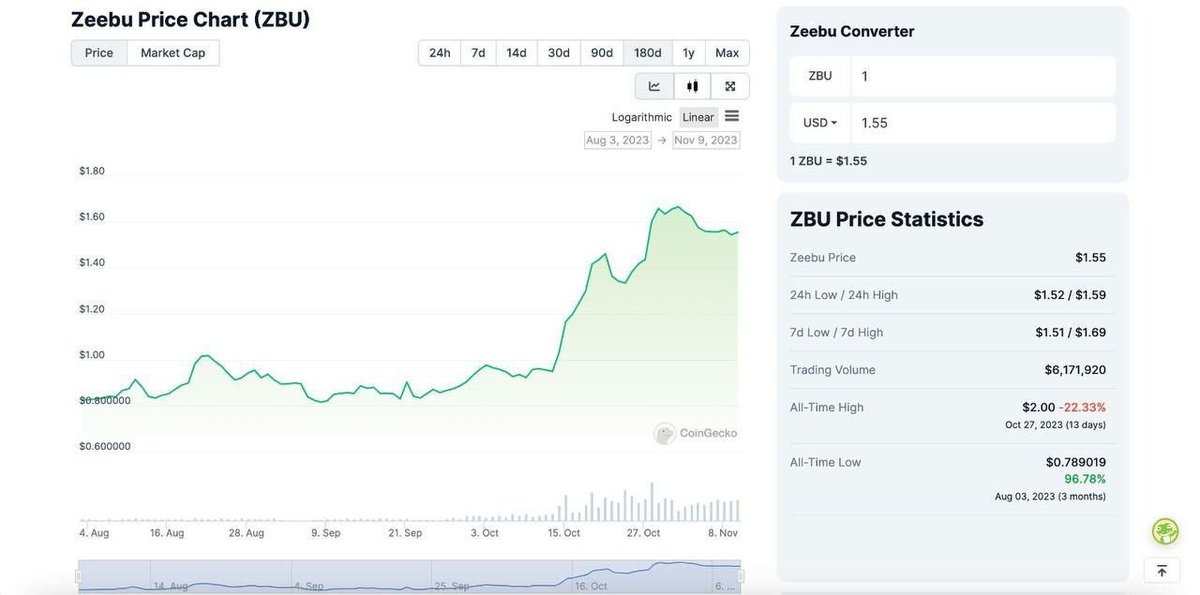 Dear community! ✈️ We are following an exciting project, ZEEBU and guess what $ZBU token just got listed on Gate.io! 🪙 Trade $ZBU on Gate.io now: gate.io/trade/ZBU_USDT This is your chance to grab some $ZBU tokens and be a part of the cool…