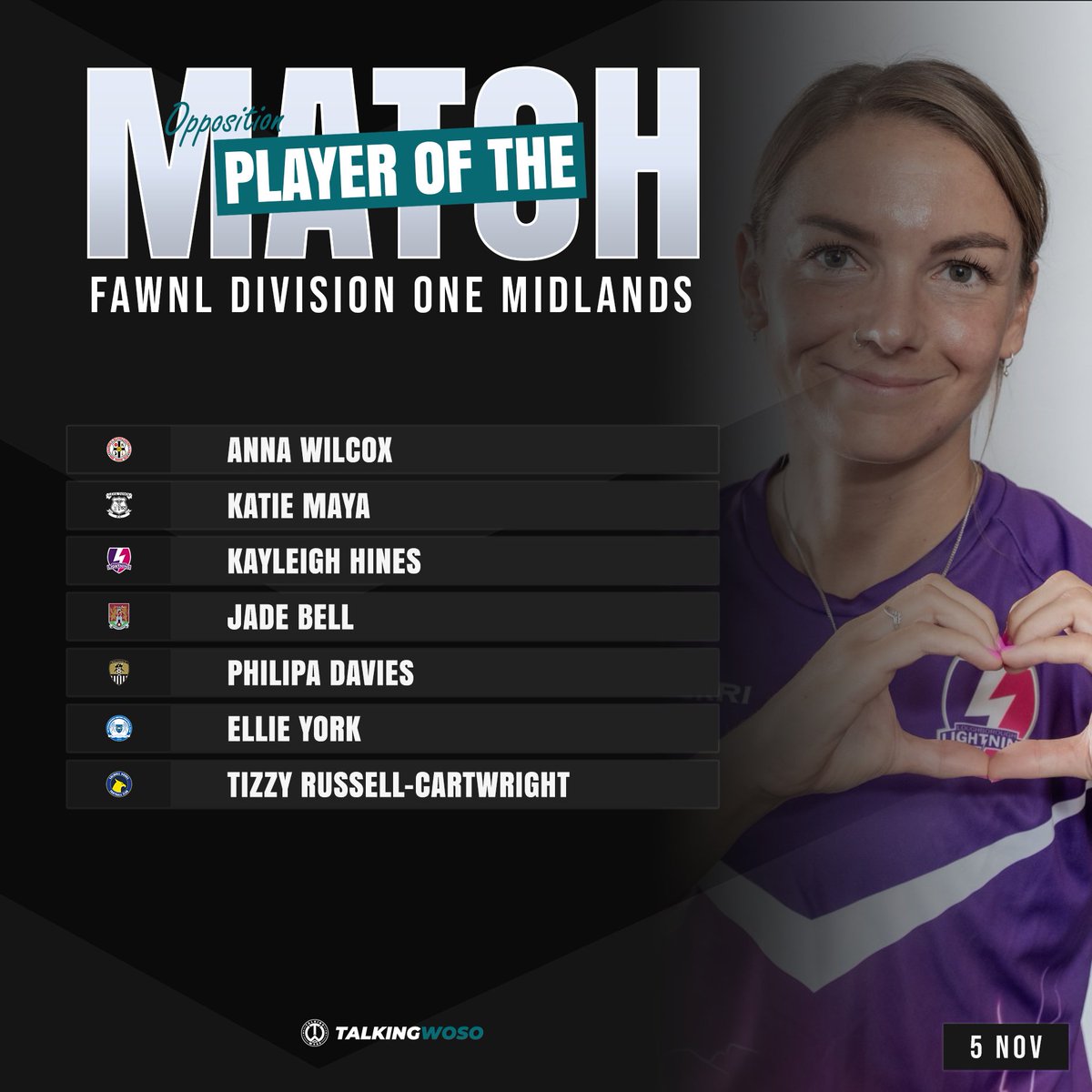 Talking WoSo (@talkingwoso) on Twitter photo ๐ข๐ฃ๐ฃ ๐ฃ๐ข๐ง๐ | FAWNL Division One Midlands
The standout performers in the FAWNL Division One Midlands on Sunday 5th November as chosen by the opposition. ๐ฅ
๐ธ <a href="/Lightningfootbl/">Loughborough Lightning Football</a> ๐ข๐ฃ๐ฃ ๐ฃ๐ข๐ง๐ | FAWNL Division One Midlands
The standout performers in the FAWNL Division One Midlands on Sunday 5th November as chosen by the opposition. ๐ฅ
๐ธ <a href="/Lightningfootbl/">Loughborough Lightning Football</a>