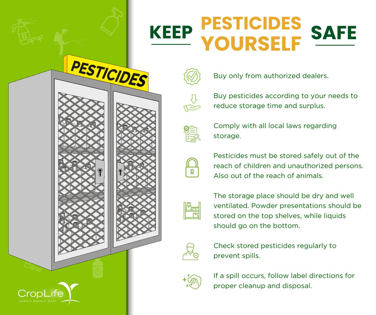 Pesticides are essential tools for farmers but can also be dangerous if not stored properly. By following these guidelines, you can help to prevent accidents and keep your family and community safe. #CropLifeAfricaMiddleEast #PesticideSafety 

source: croplifela.org/en/resources/p…