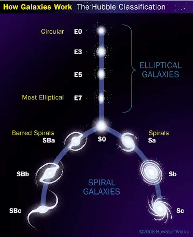 tony2oak's tweet photo. Just How Many Galaxies Are in the Universe? 
#galaxy #Universe #types 
https://t.co/Kz3B4MzDCZ https://t.co/njOo5gDw6m
