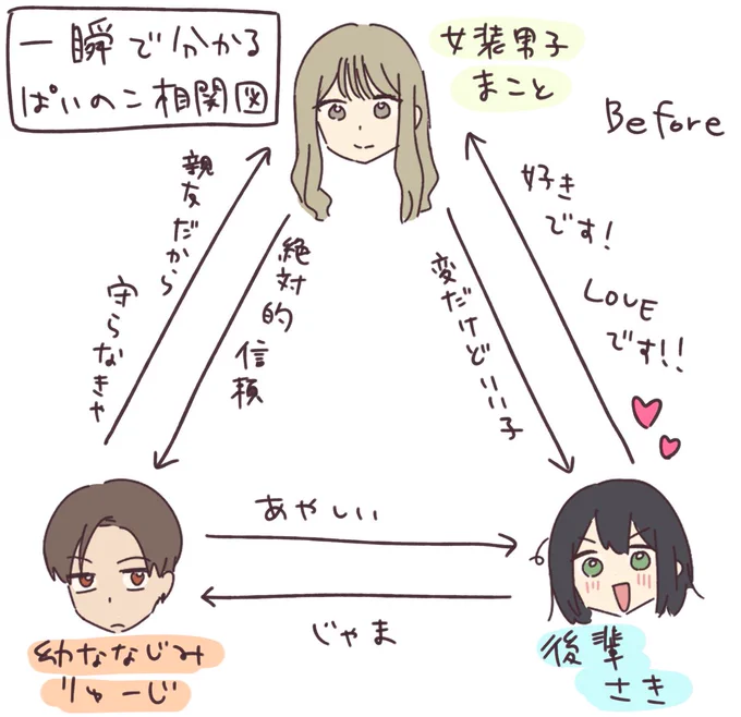 一瞬で分かる「先輩はおとこのこ」相関図
