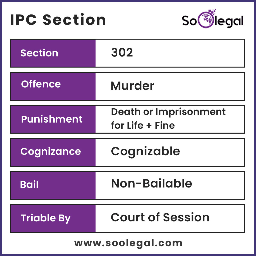 Soo_Legal's tweet photo. Let’s know the 𝐈𝐏𝐂 𝐒𝐞𝐜𝐭𝐢𝐨𝐧 - SoOLEGAL
#IPCSection #IPC302 #section302 #murderact #knowthelaw #LegalRights #SoOLEGAL https://t.co/ziSWOTWotf