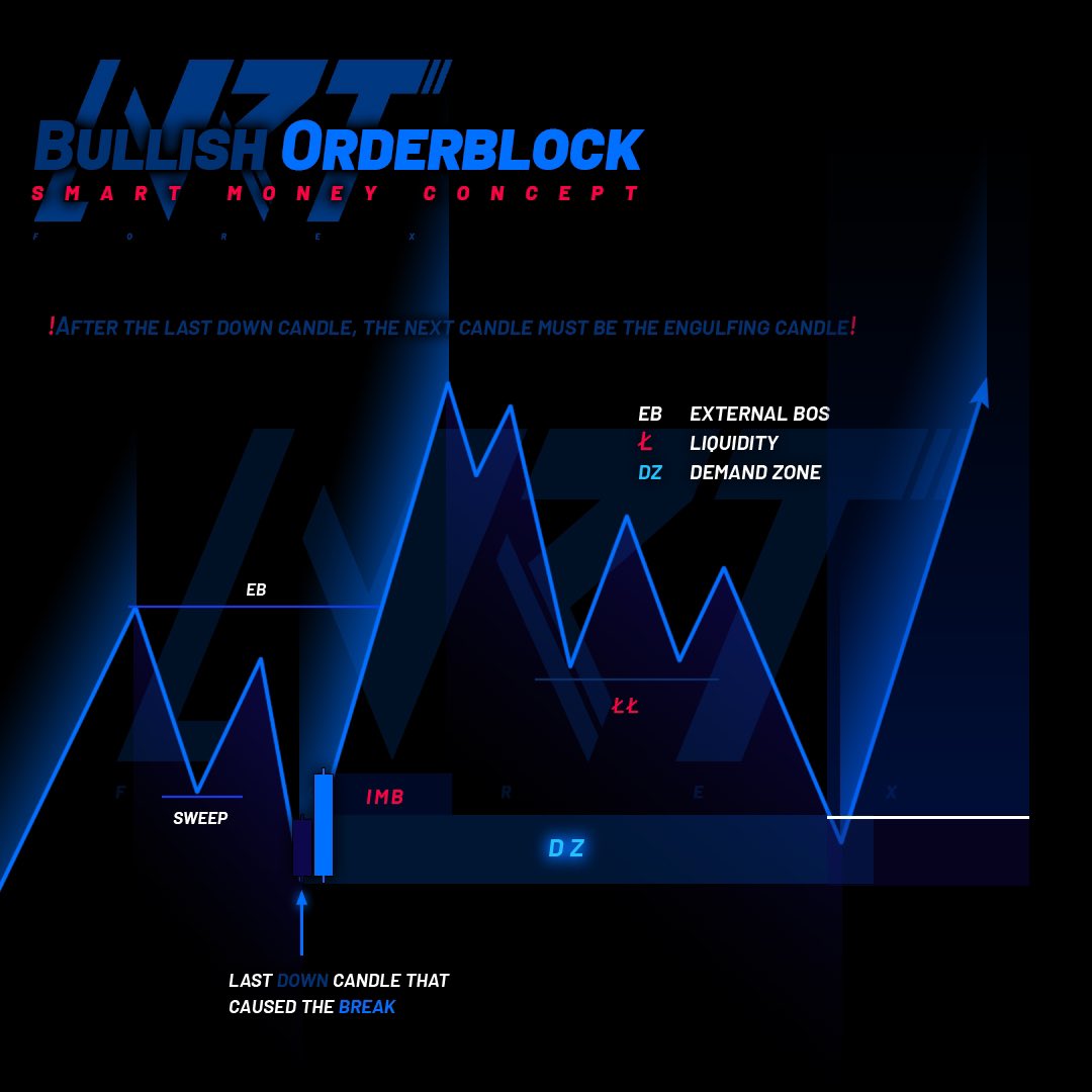 nrtforexteam's tweet photo. ⬜ Bullish Orderblock ⬜ 📌
---------------------------------
Follow @nrtforexteam for more content.
•
•
•
#NRTForexTeam #orderblock #bullishtrading https://t.co/sTQvFlD0Sj