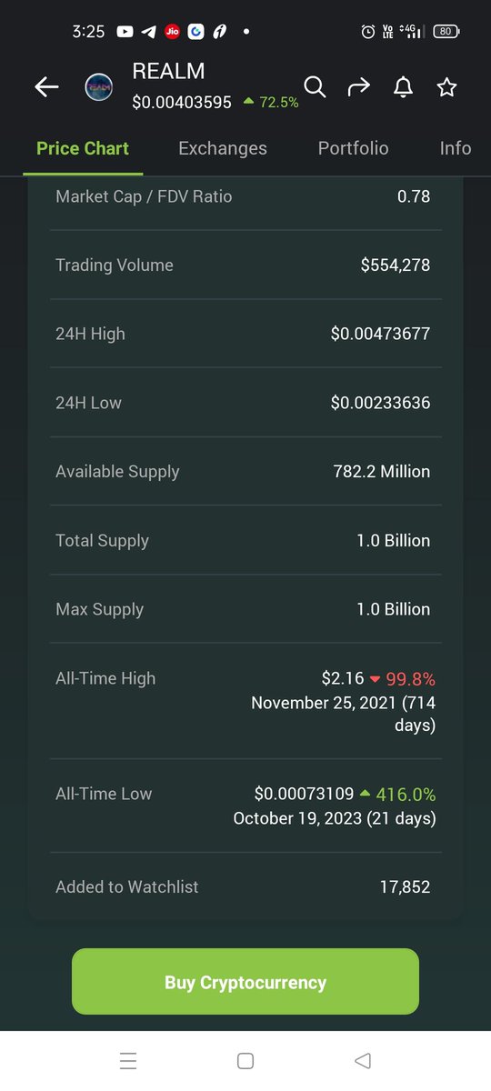manibheema2's tweet photo. Keep an eye on @Enter_Realm #Realm , literally flying after the bear market . Just #3mn mcap, huge potential to upside (NFA). Previous ATH was 2.16$ 🔥💥🎊🚀😎 @CryptoHabibi7 @CaptToblerone @cryptoAZ86 @ZenQueen_zen @SU__Crypto @konasuri https://t.co/KUfsTaW9R5