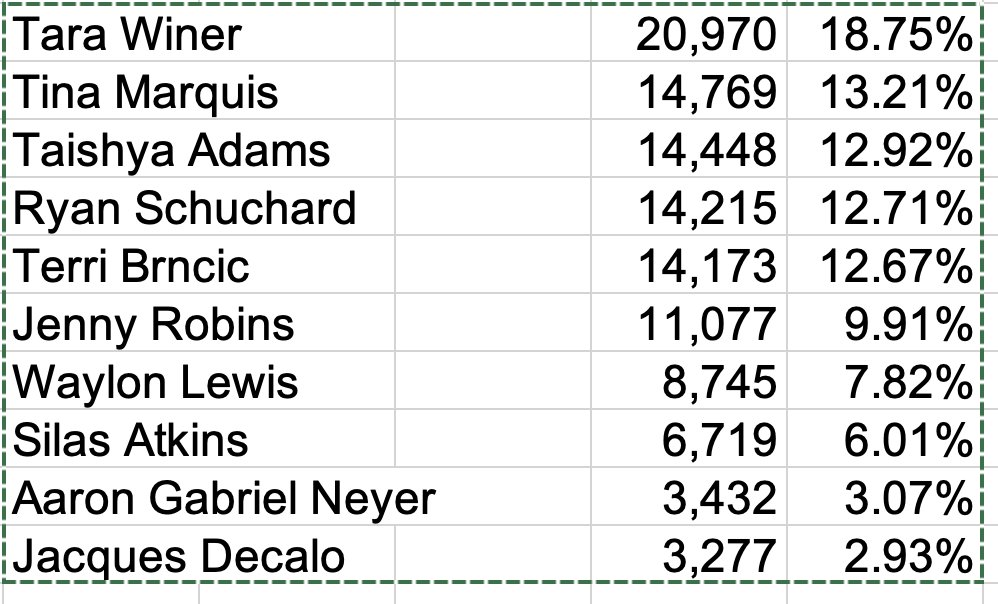 Macon Cowles tweet media