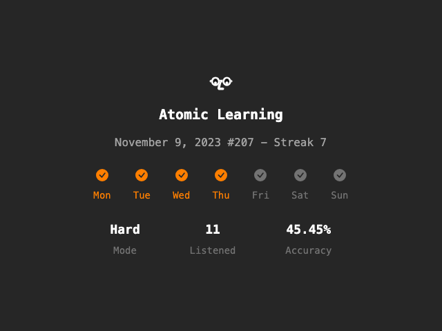 charles830918's tweet photo. Atomic Learning #207 - Streak 7
Hard🔥/11 Listened/45.45% Accuracy
https://t.co/UCVIkartnJ
@atomiclearning_ #AtomicLearning #langtwt https://t.co/s7tZDnFmfn
