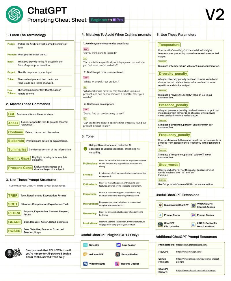 Damn_coder's tweet photo. ChatGPT Prompting Cheatsheet🔥 https://t.co/dA4FAtSHga