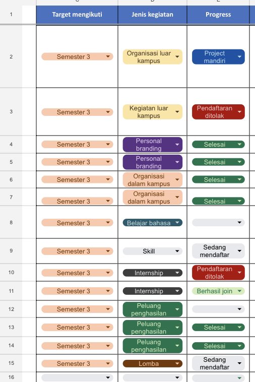 chocostudy_'s tweet photo. Saatnya ceklisin planning kuliah semester 3 ✨👍🏻

Kalau kamu mau templatenya ini https://t.co/M4E9ySzbfM https://t.co/pythIGqJjC