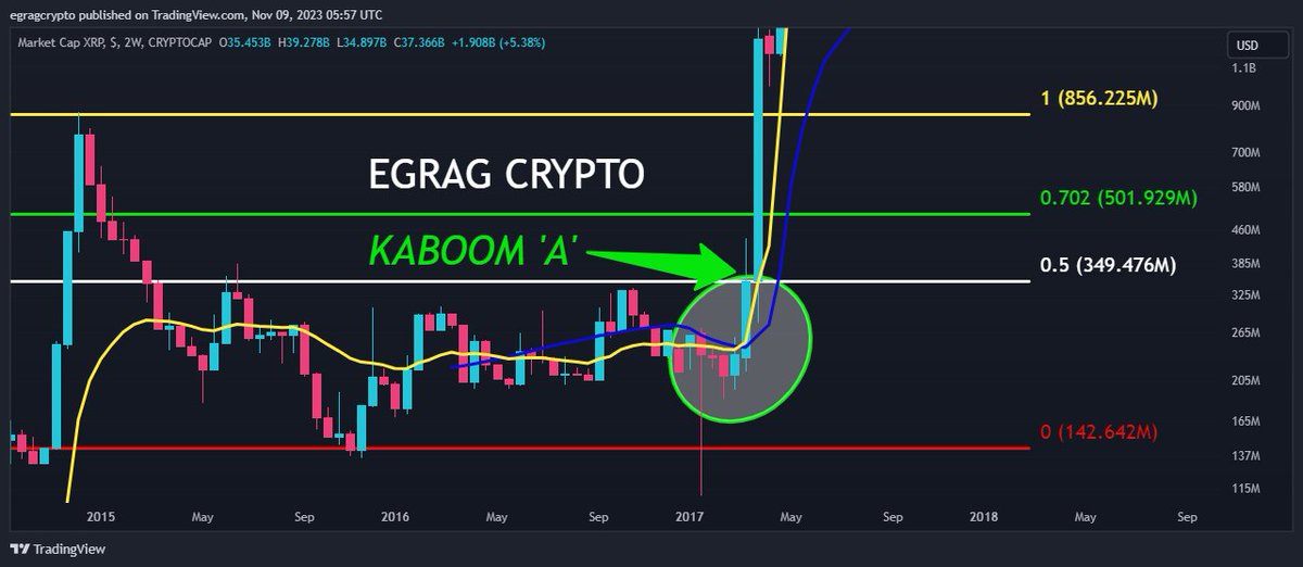 EGRAG CRYPTO tweet media