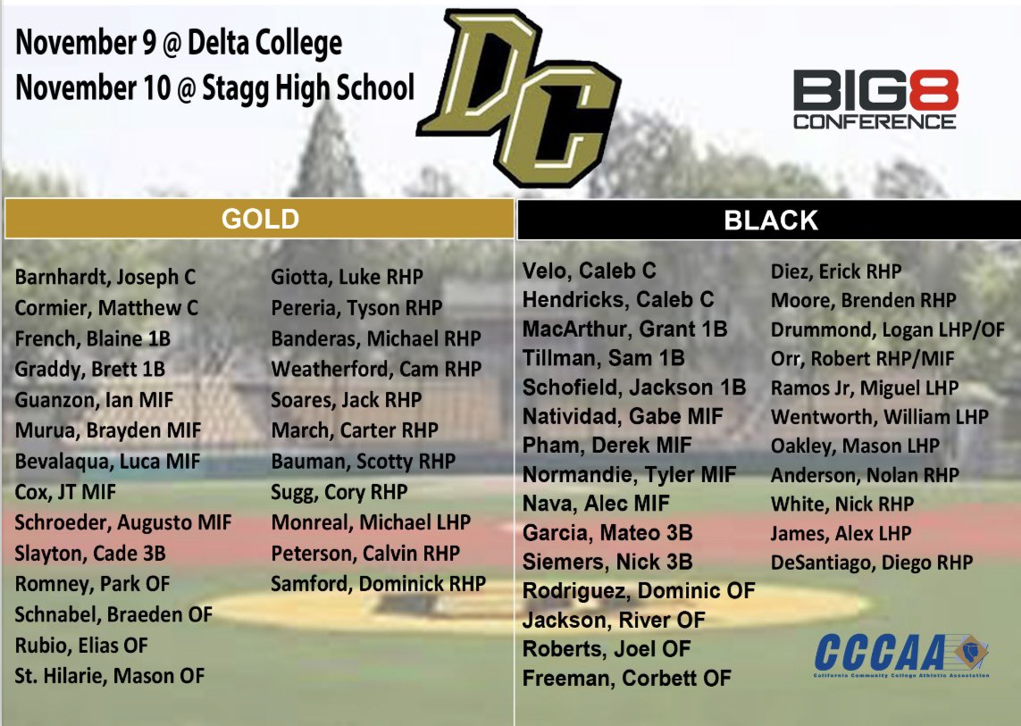 SJDCBaseball's tweet photo. ‼️Here are your rosters for your Delta Mustangs Fall World Series!
Game One is TOMORROW November 9 and set to start at 11:45 at Delta College. 
Game Two (9:30am) and Three (1:15pm) are November 10 at Stagg High School.‼️

#dsquad #JuCoBuilt #DeltaMustangs https://t.co/UAeanW69Yi