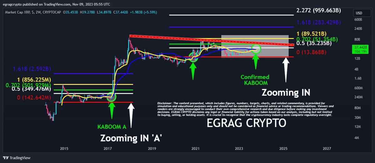 EGRAG CRYPTO tweet media