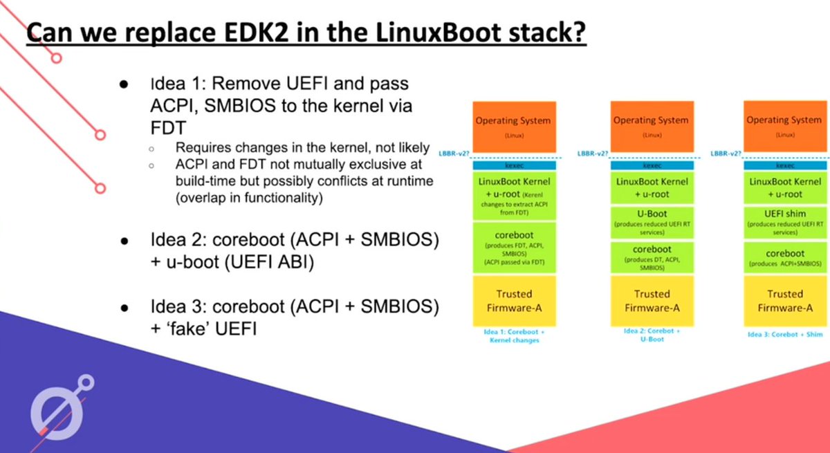 hardenedlinux's tweet image. Enabling coreboot for Open System Firmware on Arm servers osfc.io/2023/talks/ena… #arm64 #coreboot #osfc
