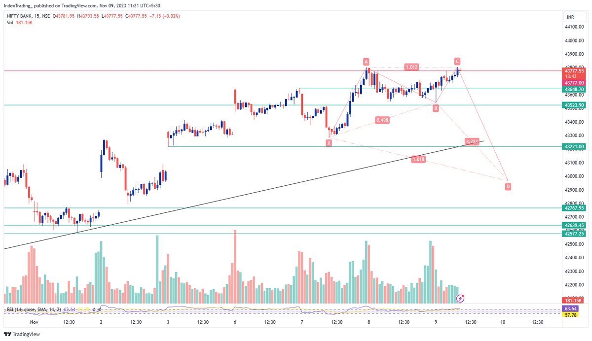 indextradingkk's tweet photo. banknifty view #banknifty #BankNiftyOptions #stockmarketcrash https://t.co/pdopVwEM17