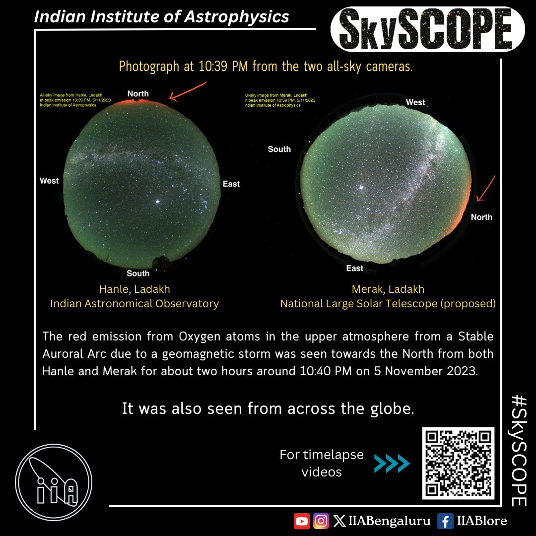 IIABengaluru's tweet photo. Red auroral activity, attributed to a SAR event, was seen on 5 November from our observatories in Hanle and Merak in Ladakh! This was due to a geomagnetic storm caused by a solar storm #Aurora #RedAurora 

@dstindia @asipoec @cessi_iiserkol @dorje1974 @NASASun @spaceweather https://t.co/BlsrMRif9j