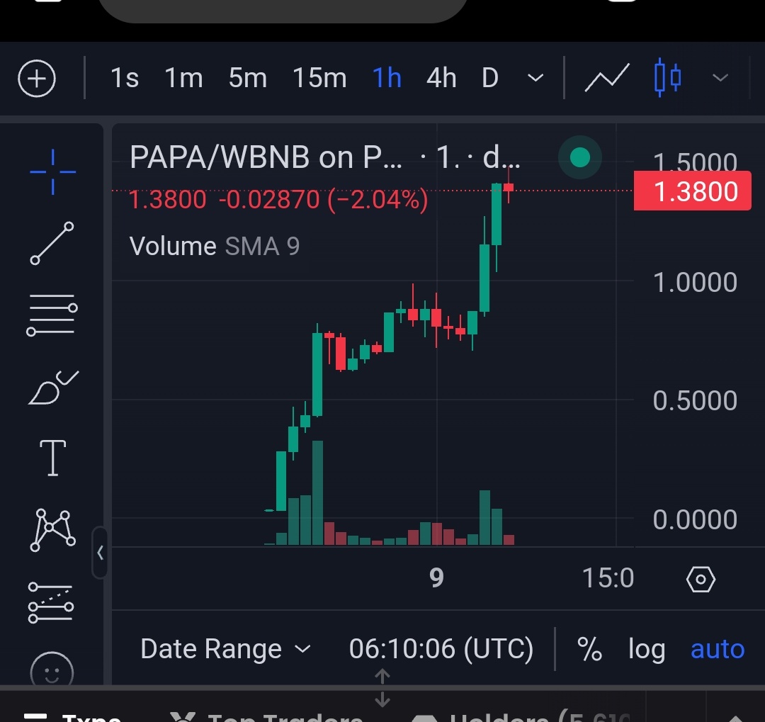 BoriCrypt's tweet photo. @JakeGagain $PAPA #PAPABEAR @papabearLabs https://t.co/aRqzNPgdOO