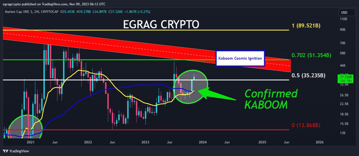 EGRAG CRYPTO tweet media