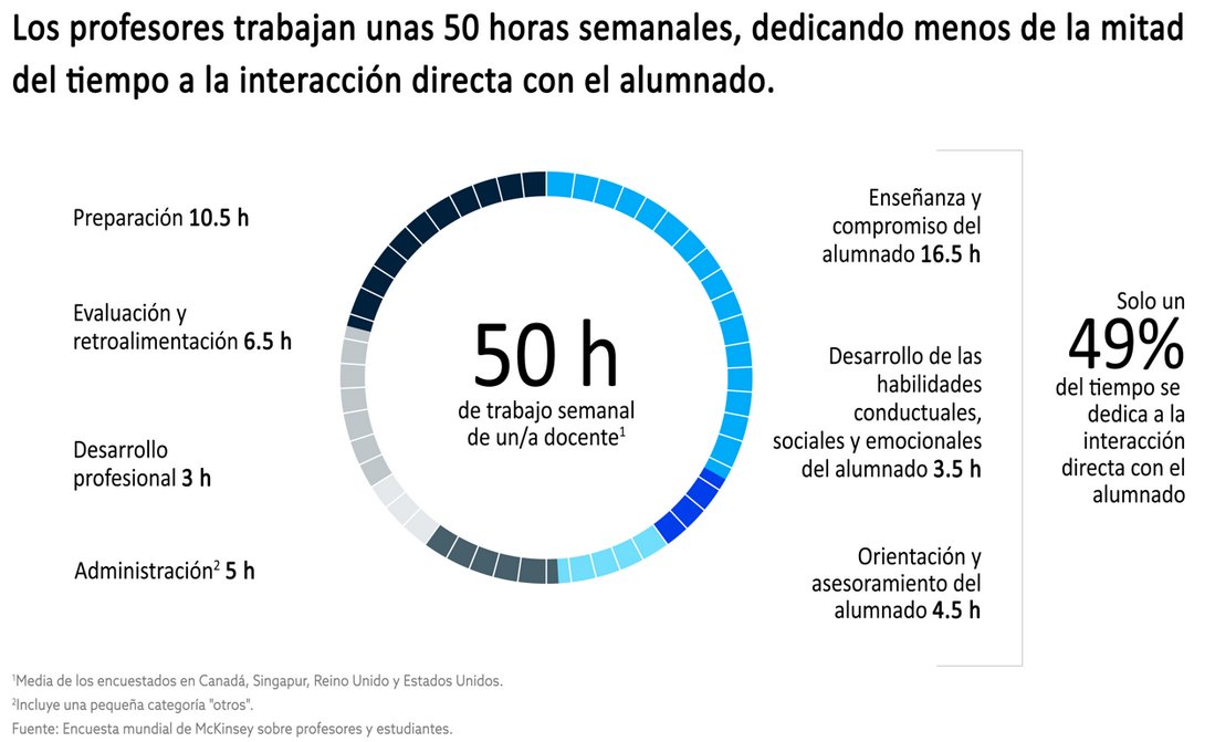 Vicent Gadea | IA tweet media