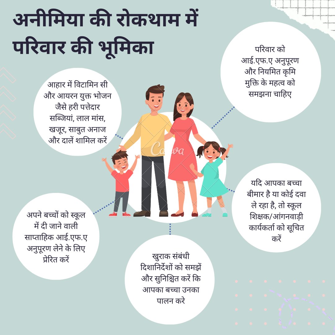 सही ख़ुराक की जानकारी,न रहे चिन्ता न बीमारी | #IFASupplementation  #AnemiaMuktBharat
#AnemiaMuktMadhyPradesh