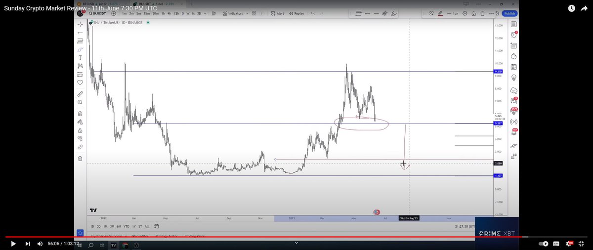 siu_tok's tweet photo. @Trader_XO Sir, what's going on with this $INJ? 

Anyway, still waiting to get in, $INJ has to drop -91% to go to 1.5$.

But like you've said, very good chances it will go there!! https://t.co/RmrobfMVsp