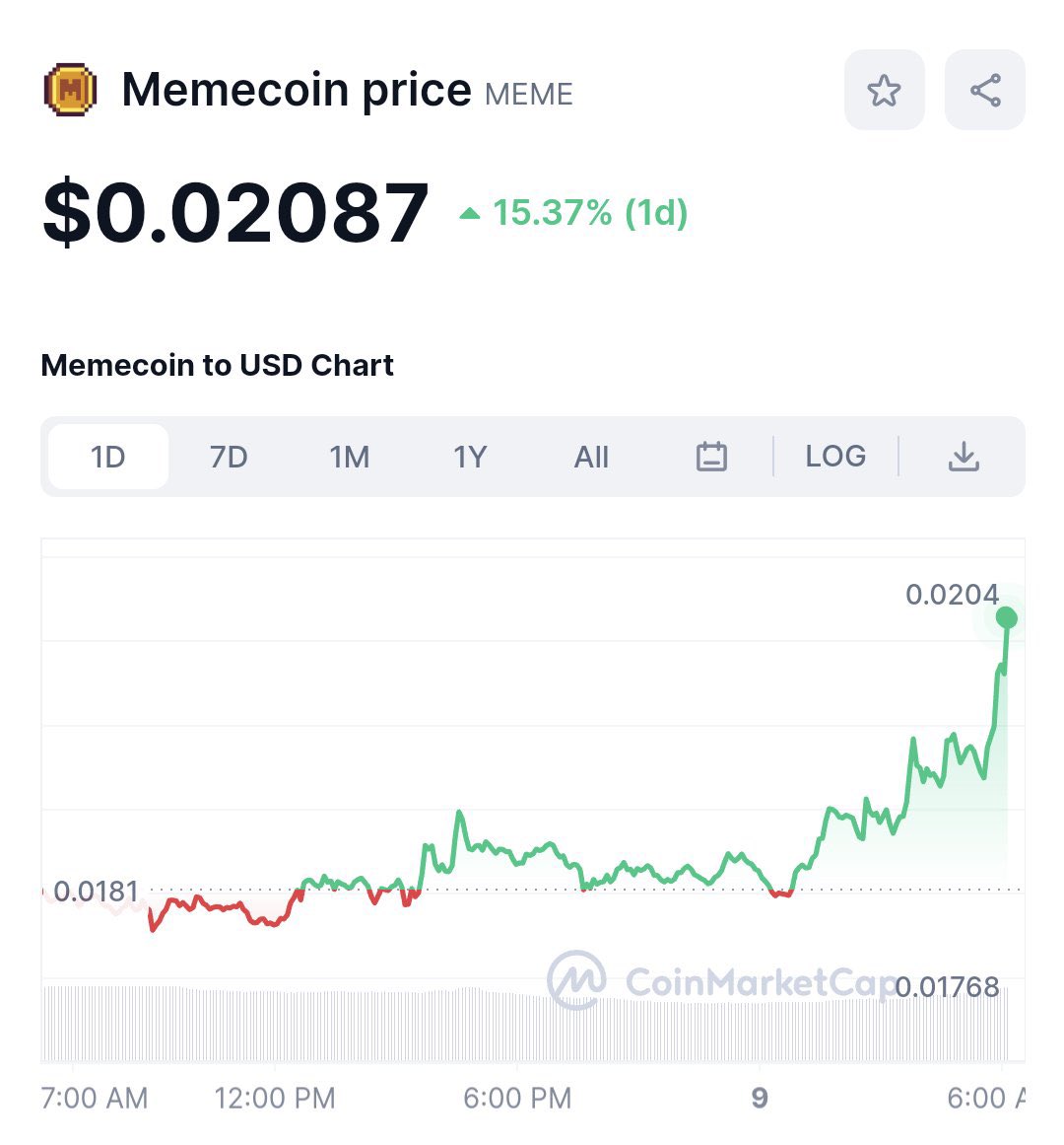 0xVokram's tweet photo. Paper hands gone and left in the dust

We ready to pump $MEME is going to make whales 🤝 https://t.co/4h7mb0qXzz