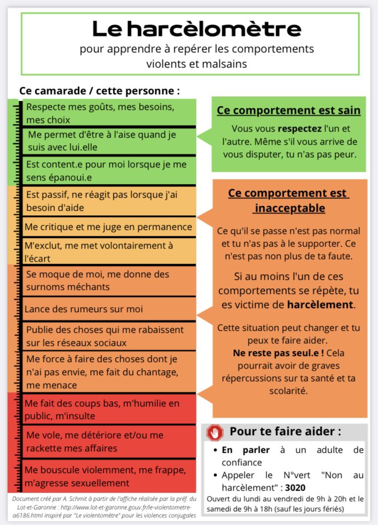 HatierAquitaine's tweet photo. 🛟 Le harcèlomètre

Apprendre à reconnaître les
comportements violents et malsains

A afficher en classe, au #CDI, à
diffuser aux élèves …

🆓💻 Les ressources numériques du Carnet de Bord #6eme sur hatier-clic 
👉https://t.co/XUzqU7KVSG

#NAH #NonAuHarcèlement #ProfDoc #Cycle3 https://t.co/iLKbVn5dm0