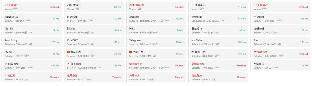 dashanmeng's tweet photo. VPN机场EdNovas评测，此次购买套餐为150元200G每年，加收手续费8.8%，节点确实多，超过150个，节点大部分倍率超过一倍，节点断线率较高，具体看图.注册地址：https://t.co/hUUCE9ZagY
#节点 #梯子推荐 #机场 #小火箭 #VPN推荐 #VPN翻墙 https://t.co/Lt1tLTJSkl