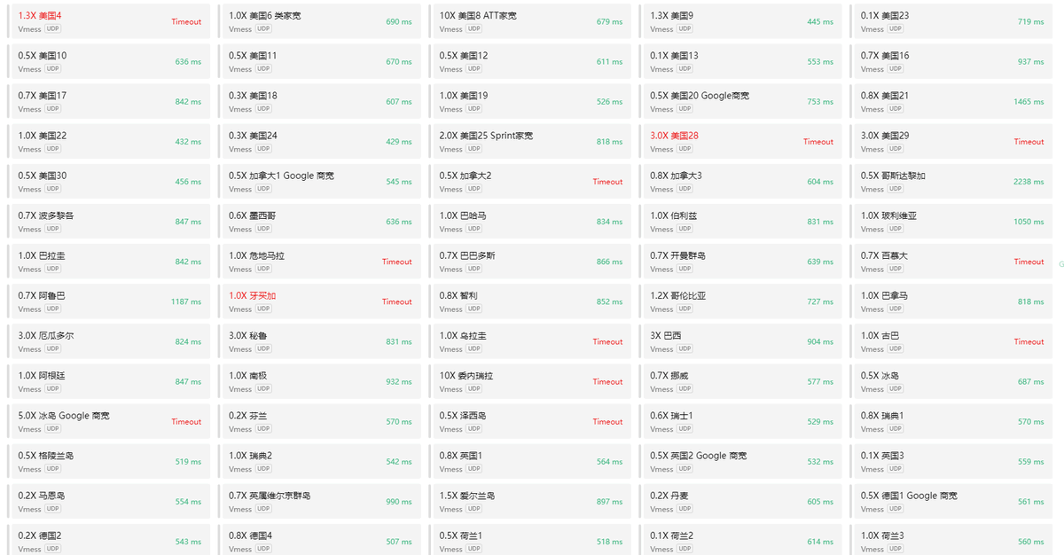dashanmeng's tweet photo. VPN机场EdNovas评测，此次购买套餐为150元200G每年，加收手续费8.8%，节点确实多，超过150个，节点大部分倍率超过一倍，节点断线率较高，具体看图.注册地址：https://t.co/hUUCE9ZagY
#节点 #梯子推荐 #机场 #小火箭 #VPN推荐 #VPN翻墙 https://t.co/Lt1tLTJSkl