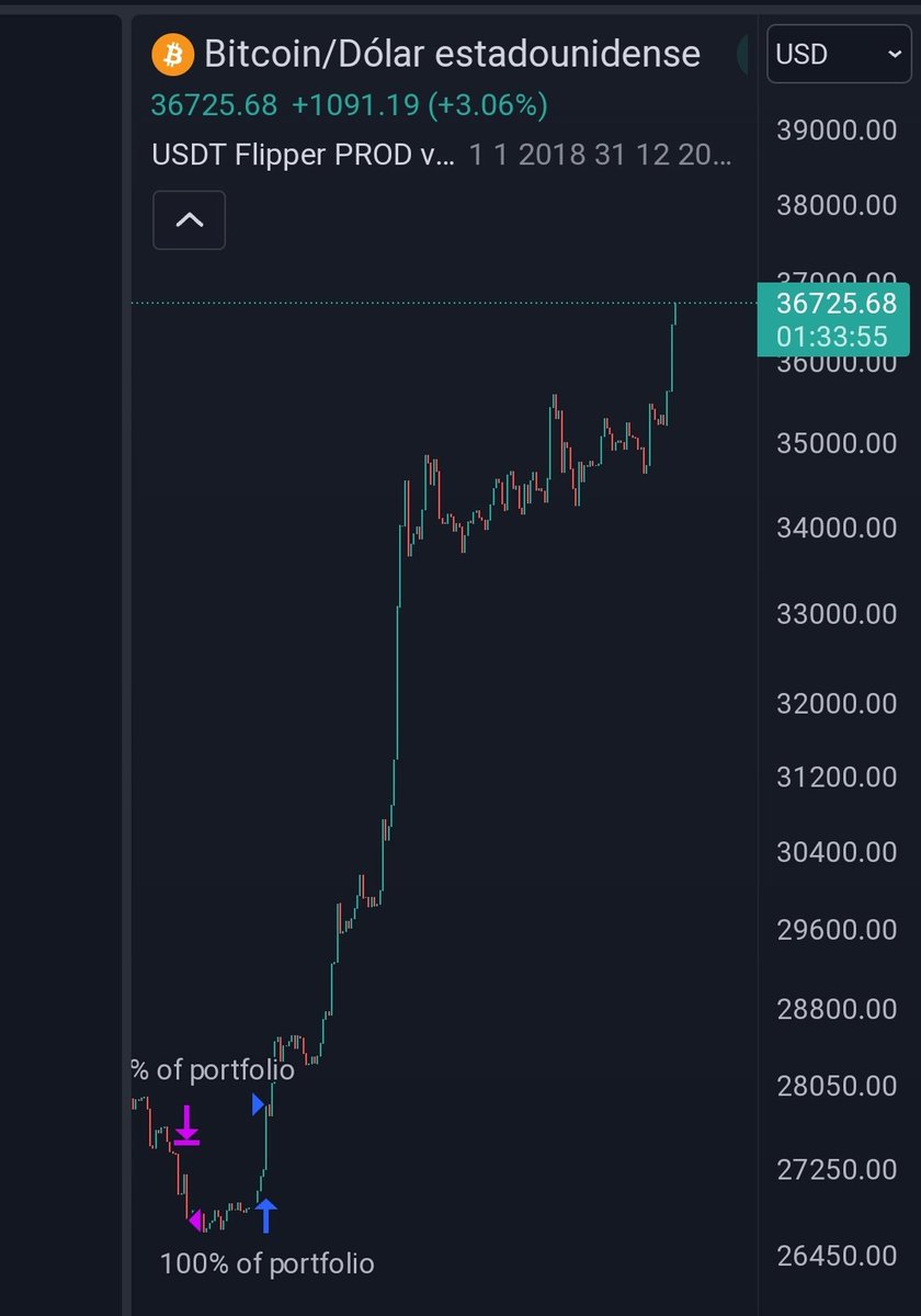 Merchants tweet media