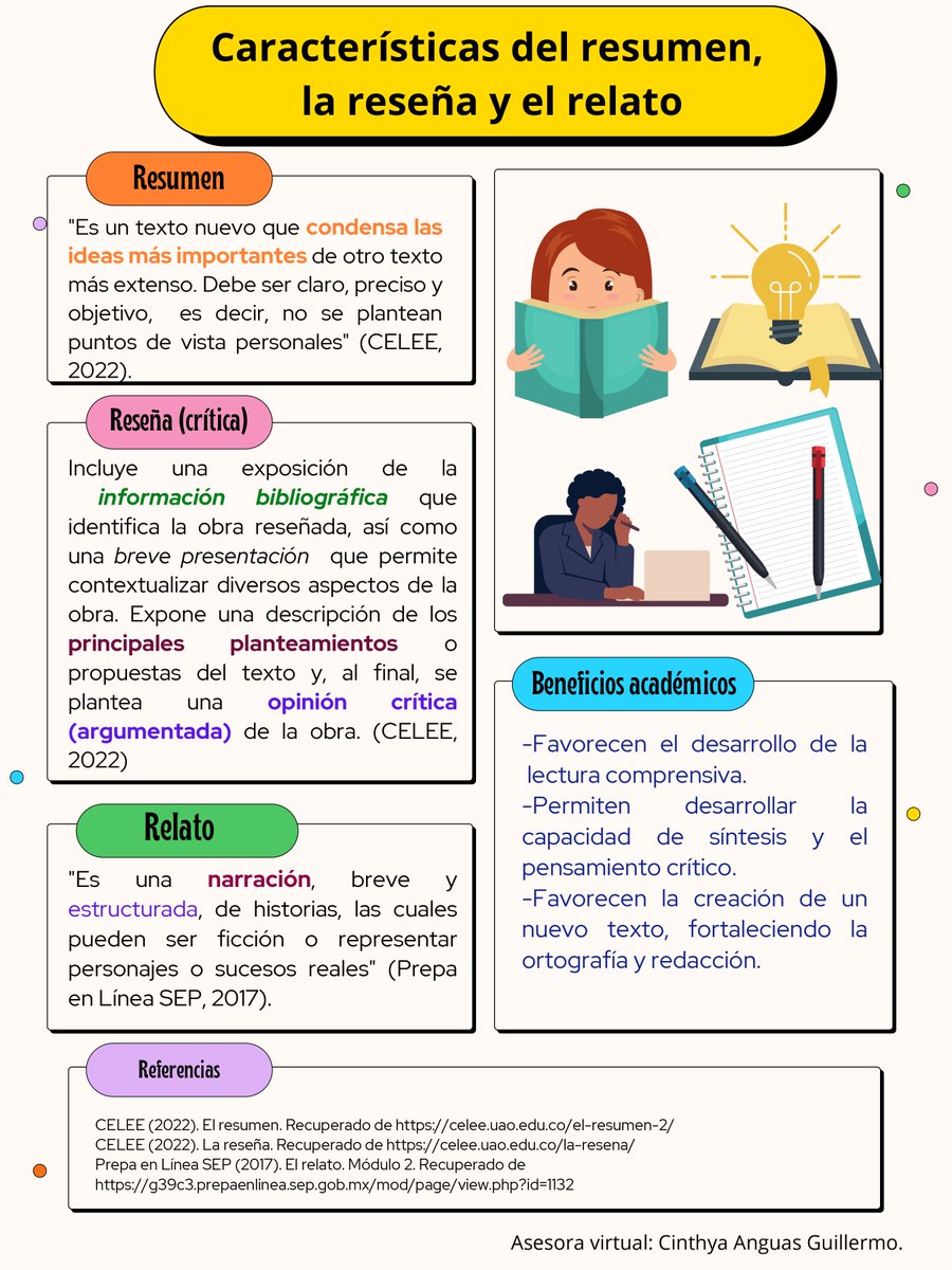 BachtecC's tweet photo. Características del resumen, la reseña y el relato. https://t.co/jniGVafFbg