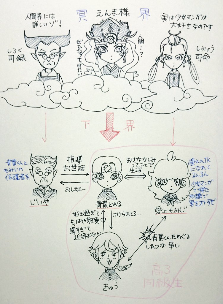 設定ガバい