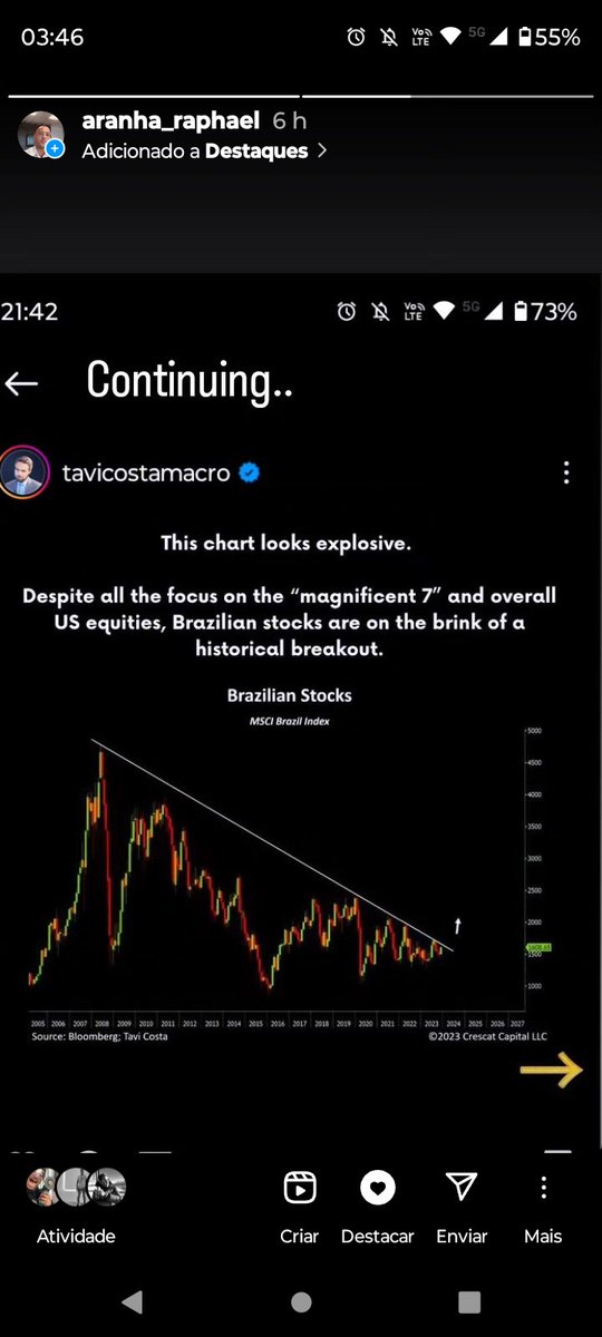 RaphaelAranha_'s tweet photo. #brazil #brasil #invest #economy #economia #ewz #ibov #b3 #latam https://t.co/2okk5oQVCe
