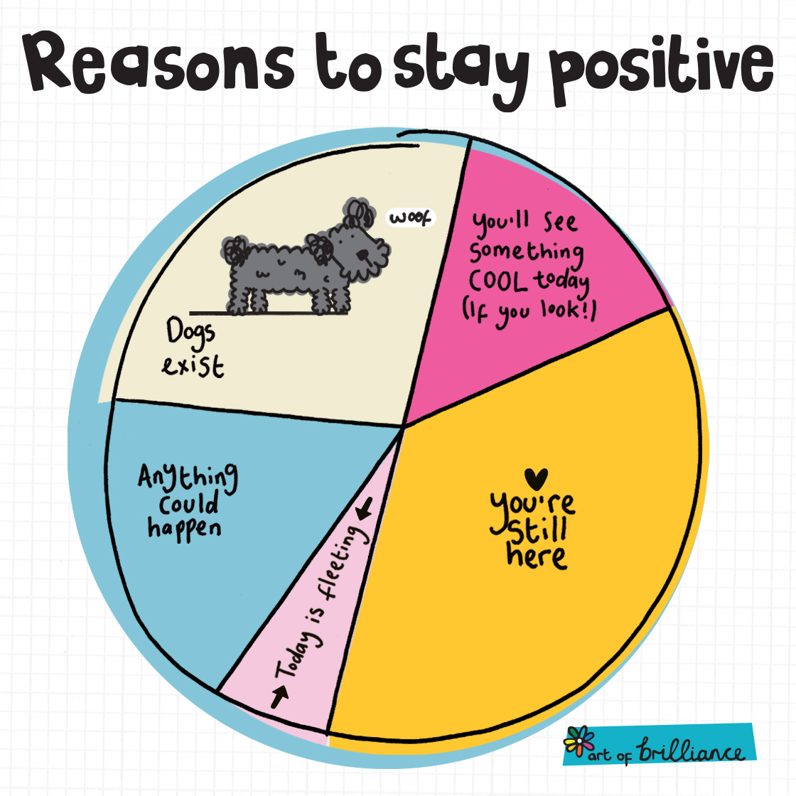 beingbrilliant's tweet photo. Reasons to be cheerful… https://t.co/lNkUrQzgVP