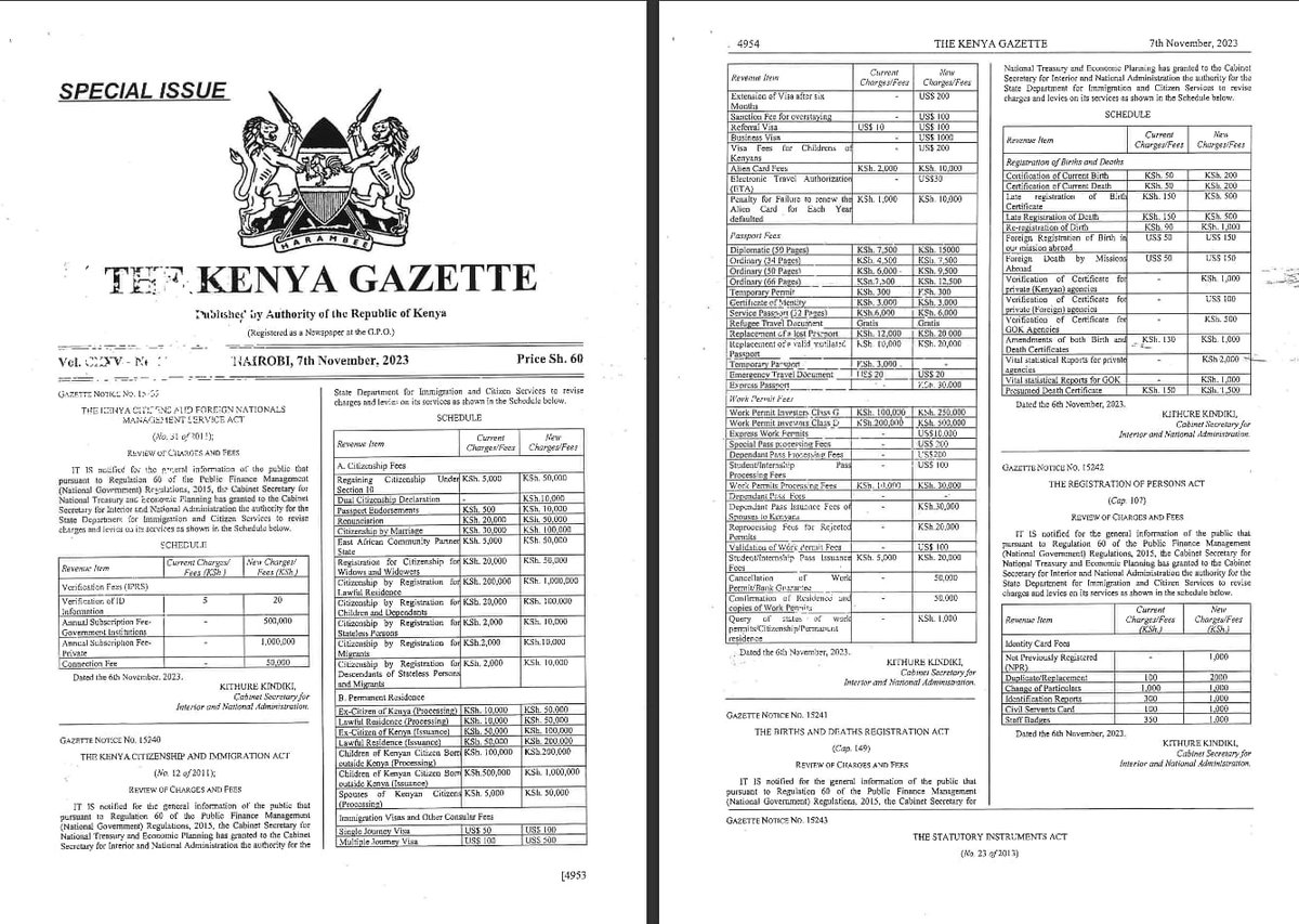 gmwangangi's tweet photo. They have finally lost it. The cost of replacing an ID will now be 2000/= up from 100/=. The Finance Bill taxes were not enough. Hasora Tawaraa!! https://t.co/aEacQ4kmbb