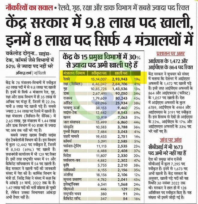 MPArunYadav's tweet photo. देश के रेल मंत्रालय ने 2019 के बाद कोई बडी भर्ती नहीं निकाली है, जबकि 3 लाख से ज्यादा पद रेलवे में खाली हैं ।
2 करोड़ नौकरियां देने की बात जुमला निकली ।
#Railway_New_Vacancy https://t.co/BOJpvd0F3O