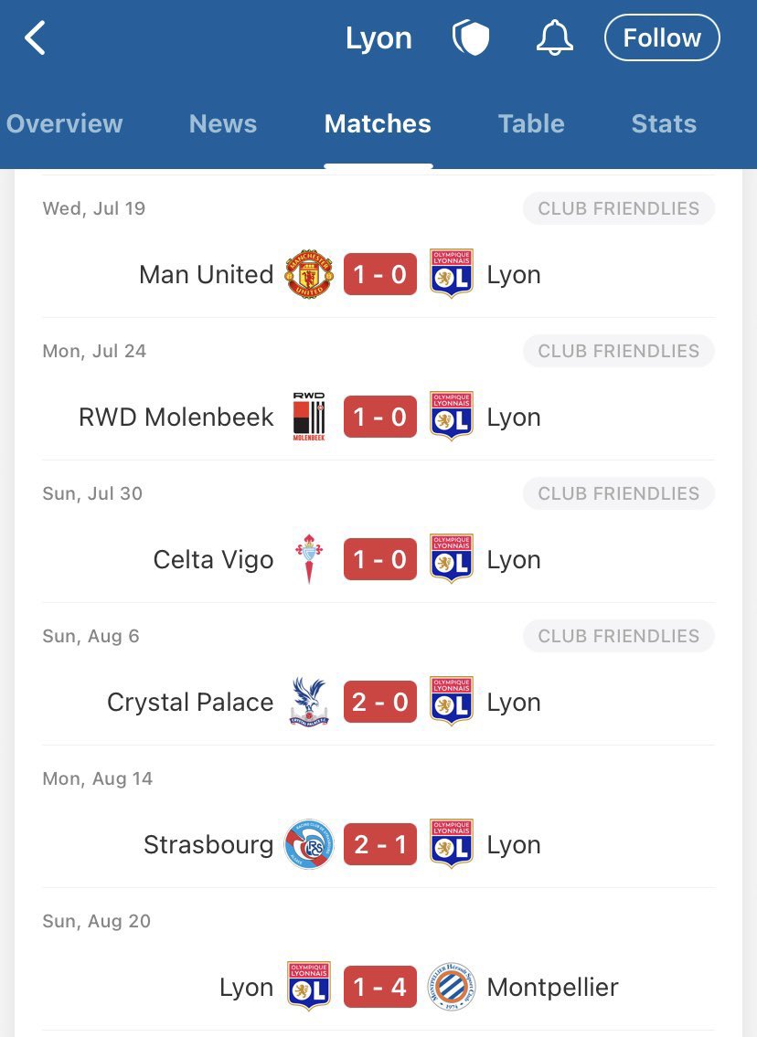 nocontextfooty's tweet photo. https://t.co/Bg2is0naVK