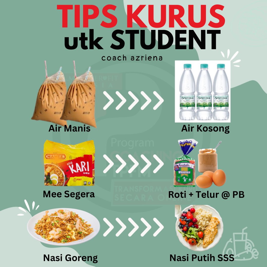 CoachAzriena's tweet image. Tips Kurus utk Student 

Bukan tak boleh makan atau minum manis. Just temporary yg focus nak jaga body weight why not kita ubah utk dapat best result. 

RT &amp;amp; Follow utk #tipskurus setiap hari 

10 slot lagi ! utk next program daftar now