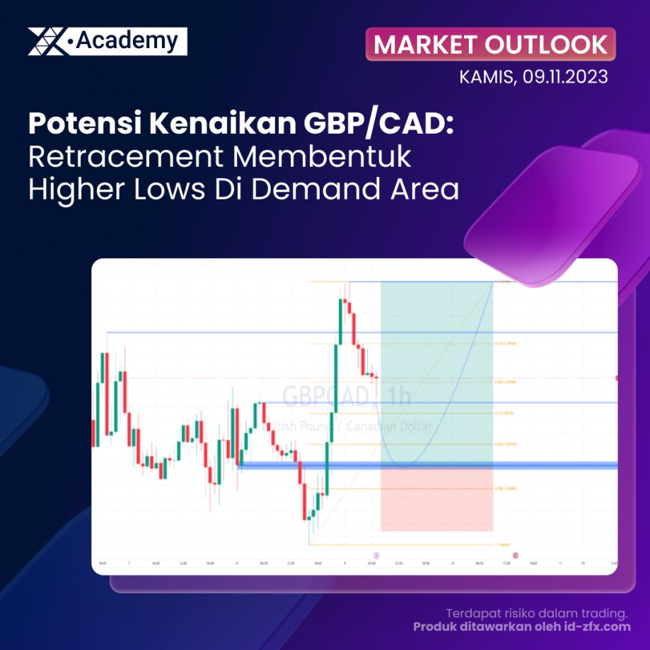 zfx_id's tweet photo. #GBPCAD retrace setelah higher high, menandakan tren naik. Target retracement Fibonacci 61.8% – 78.2% sebagai zona potensial pembalikan tren. #forexeducation #forex 

Simak analisisnya https://t.co/UP9CnWbSHP https://t.co/EeiwHyuuE3