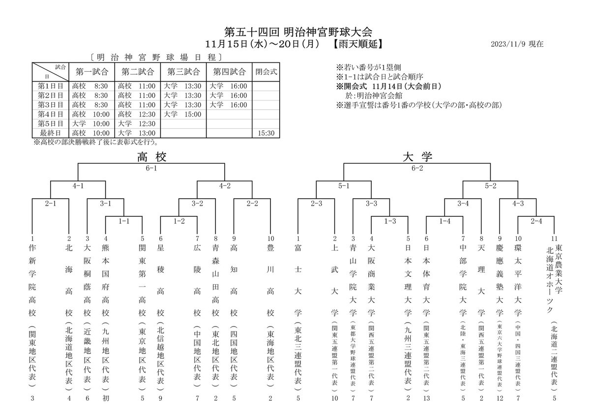 ⚾️第五十四回 明治神宮野球大会⚾️ 全ての出場校が決定いたしました